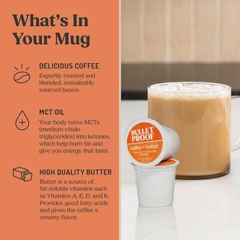 Infographic on Bulletproof Coffee + Butter Pods key ingredients. Coffee butter pods next to glass mug.
What's In Your Mug.
Delicious Coffee- expertly roasted and blended, sustainably sourced beans. MCT Oil- Your body turns MCTs (Medium-chain triglycerides) into ketones, which help burn fat and give you energy that lasts. High Quality Butter- Butter is a source of fat-soluble vitamins such as vitamins A, E , D, and K. Provides good fatty acids and gives the coffee a creamy flavor.