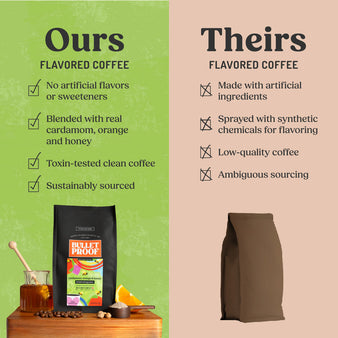 Bulletproof cardamom, orange & honey coffee comparison chart