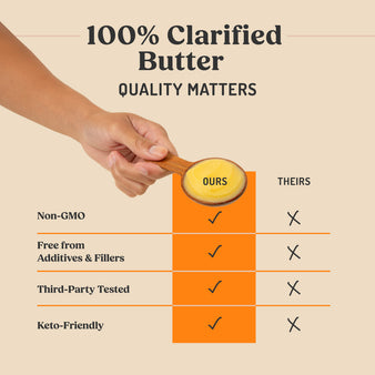 Comparison chart of 'OURS' and 'THEIRS' clarified butter quality on a beige background.