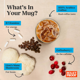 Infographic showing ingredients in a coffee drink with text labels and Bulletproof logo.