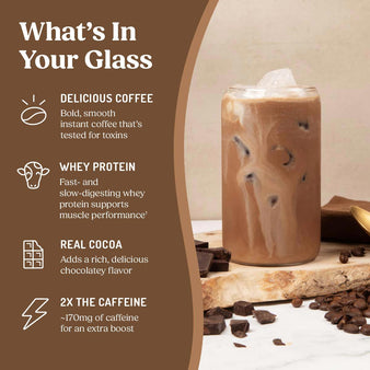 Mocha flavored protein iced coffee in glass served on wooden board. What's in Your Glass, Delicious Coffee bold smooth instant coffee that's tested for toxins, whey protein fast and slow digesting whey protein supports muscle performance, real cocoa adds a rich, delicious chocolatey flavor, 2x the caffeine ~170mg of caffeine for an extra boost.